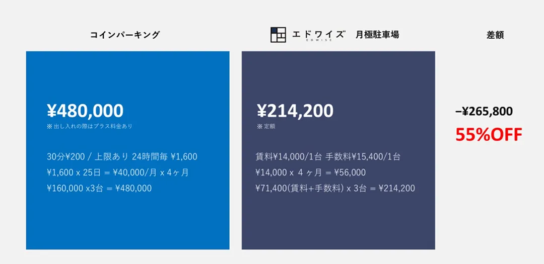 55%OFF